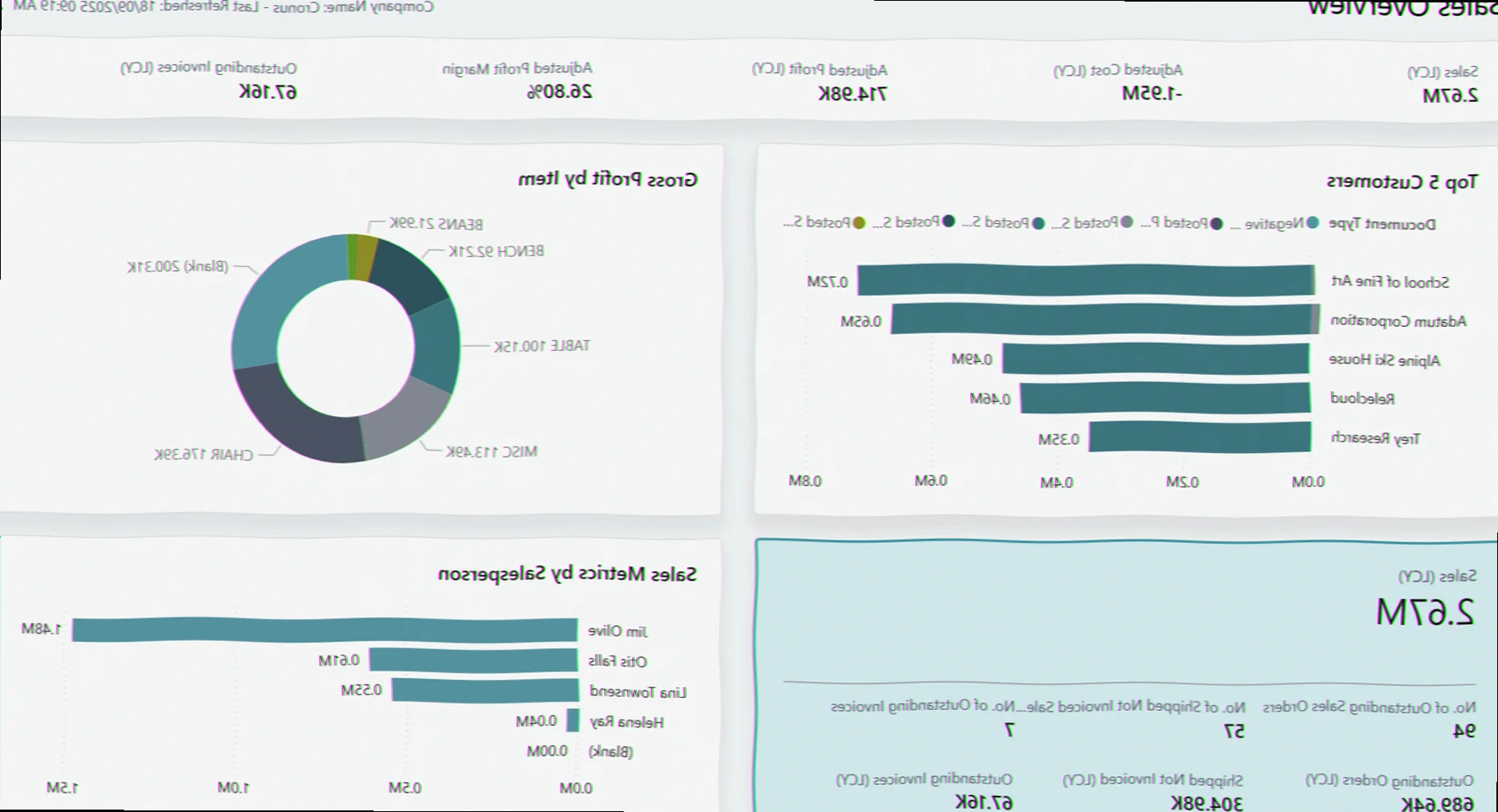 Dataimport i Power BI