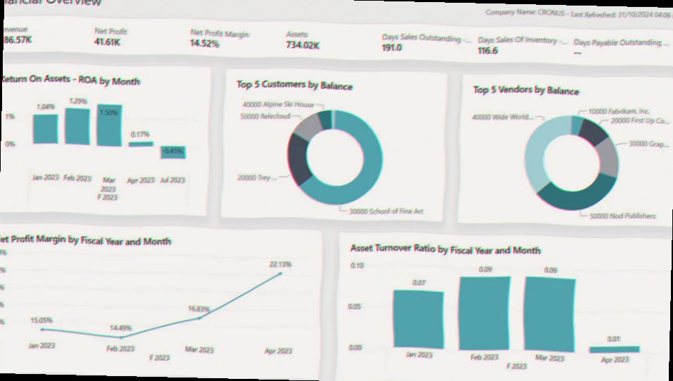 Data visualiseringer i Power BI