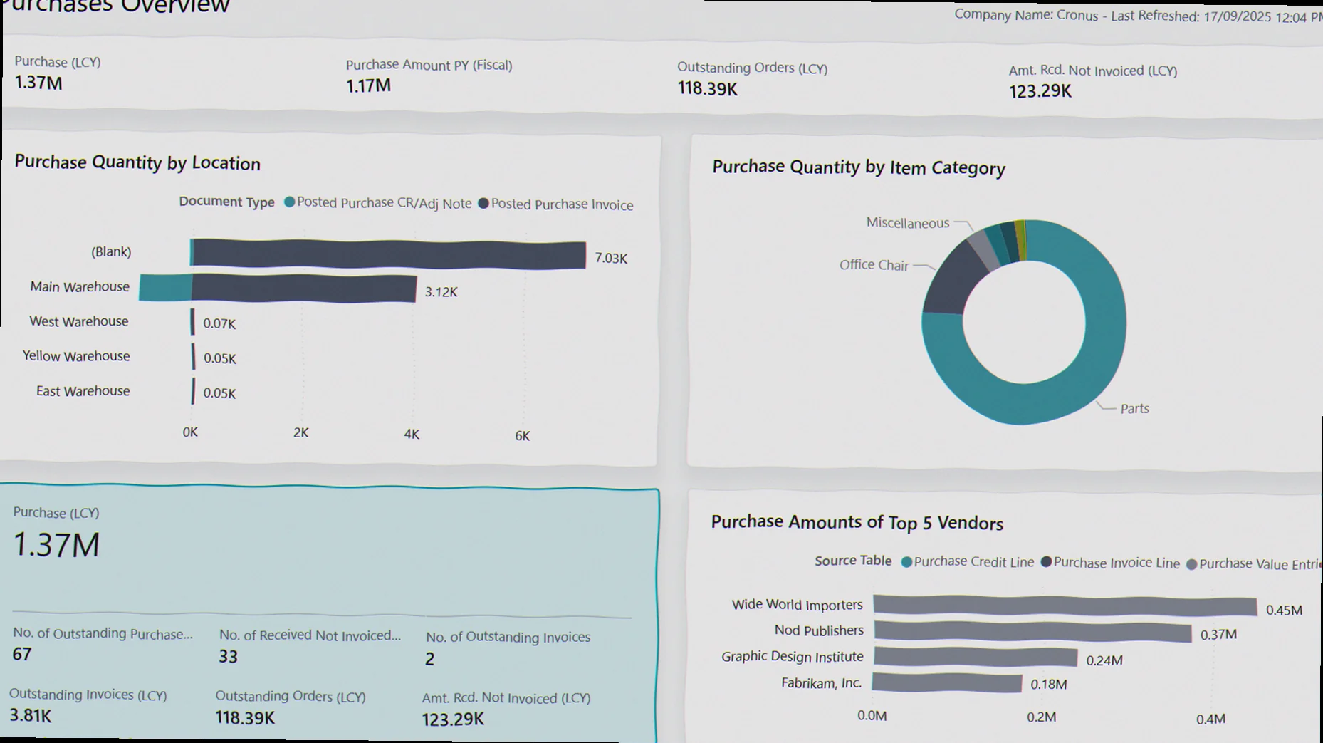 Tips til Power BI og Business Central